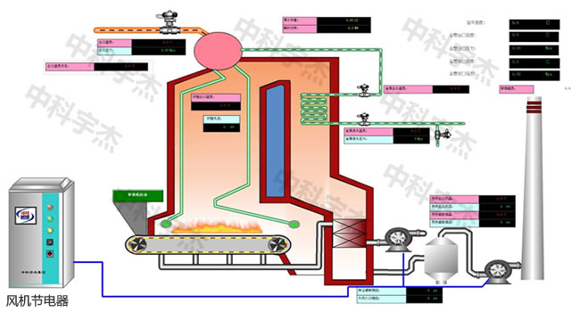 污水處理，水泵節(jié)電器